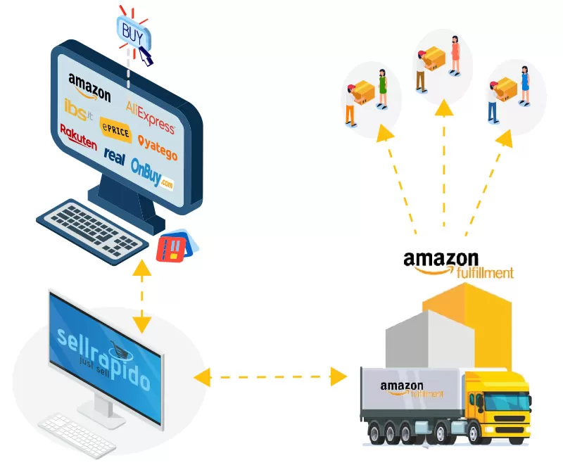 Illustrazione FBA automation jpg