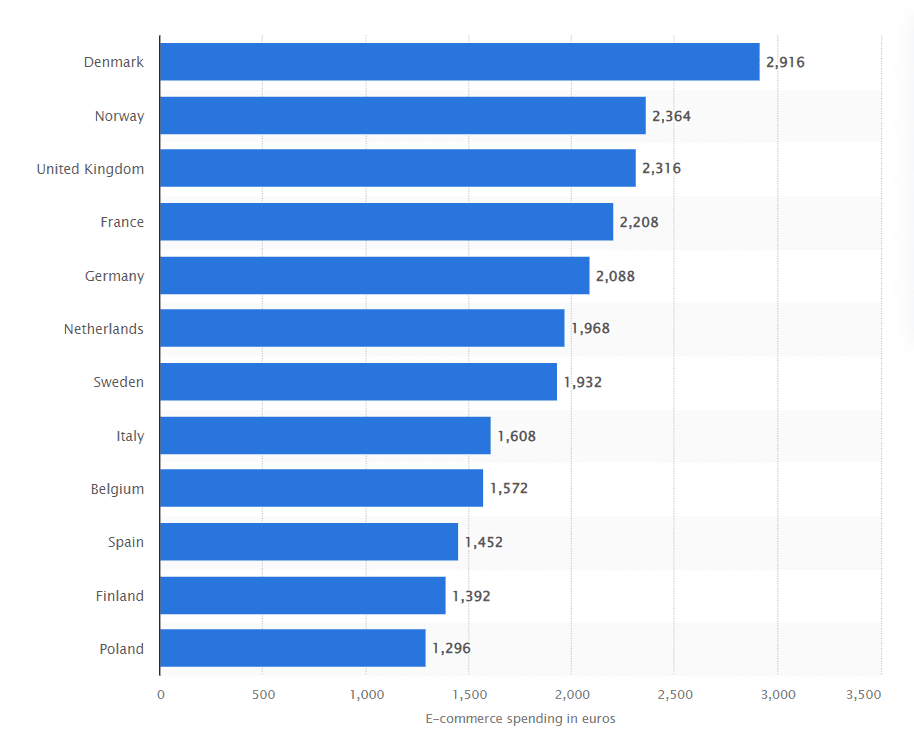 mercato europa spesa pro capite