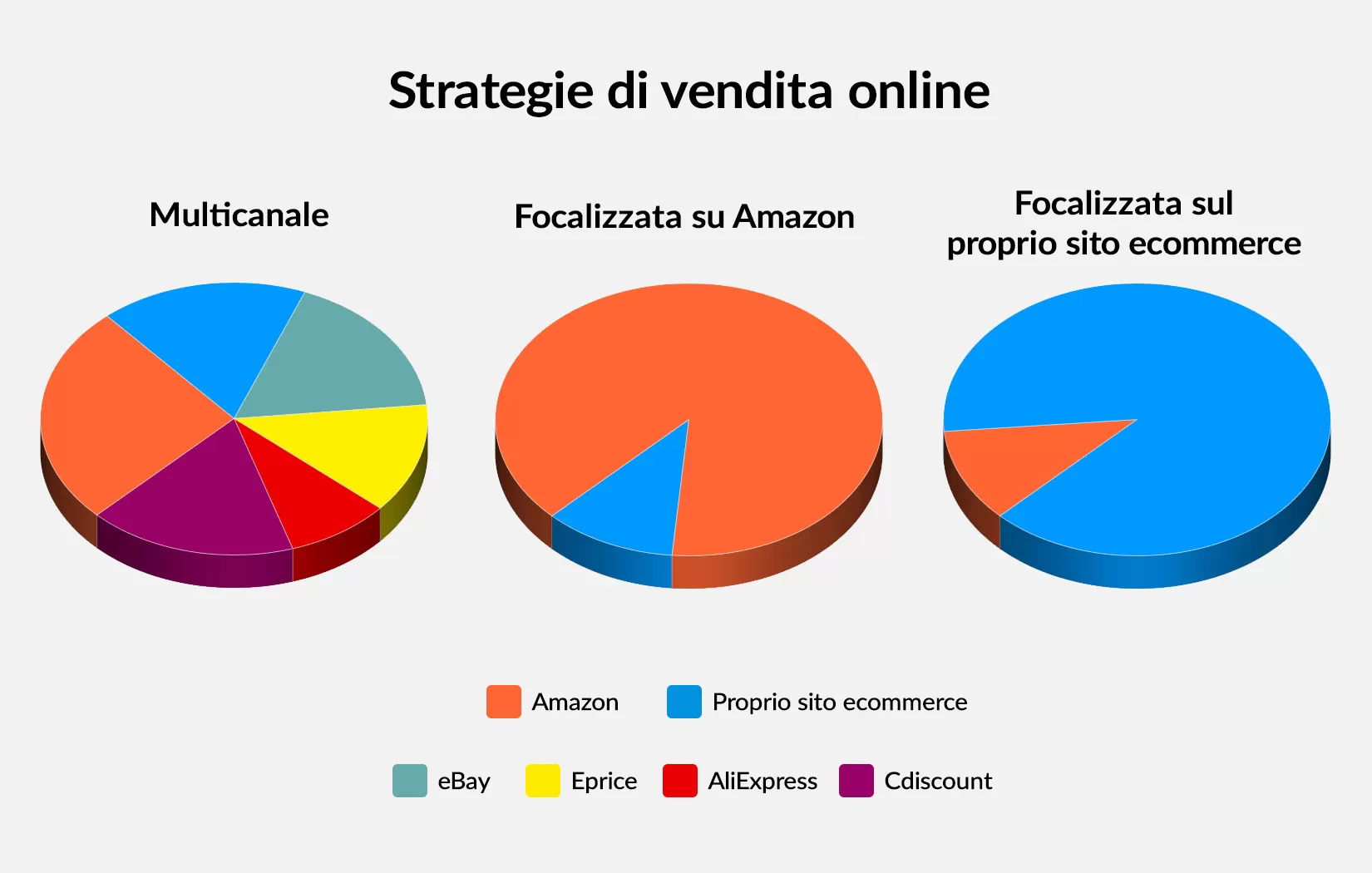 schema strategie ecommerce2 jpg