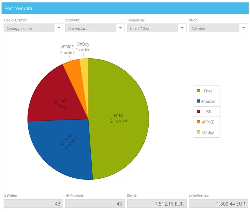 statistiche ecommerce2 jpg