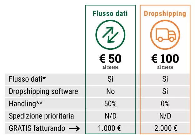 wwt target vendita jpg